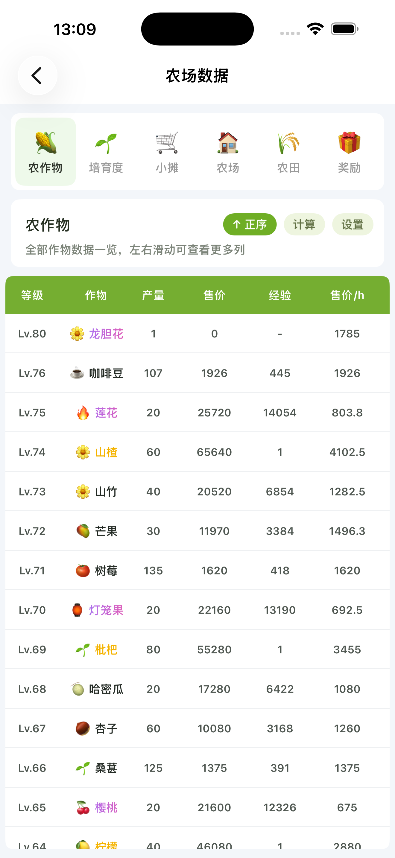 农场数据截图